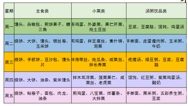 （早餐）自(zì)助餐食譜（重體(tǐ)力推薦菜譜）